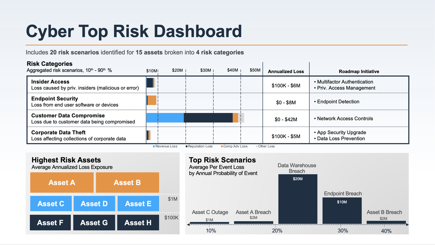 Phil Venables’ 9 Ways to Show Cybersecurity Success – Plus Risk